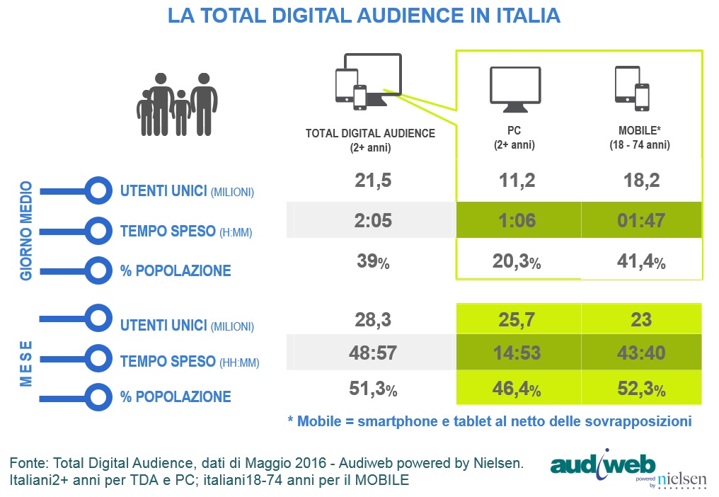 total-digital-audience