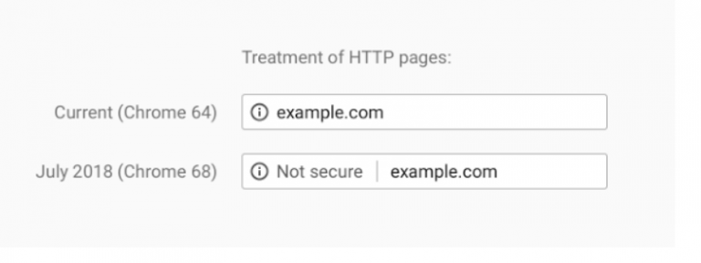 Perché il tuo sito web deve usare una connessione HTTPS 1