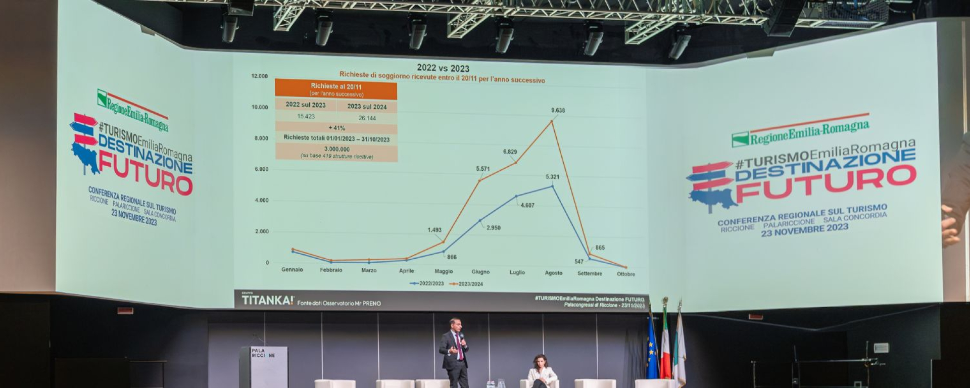 Destinazione Futuro Emilia Romagna: un viaggio tra i dati del 2023 e le prospettive per il 2024